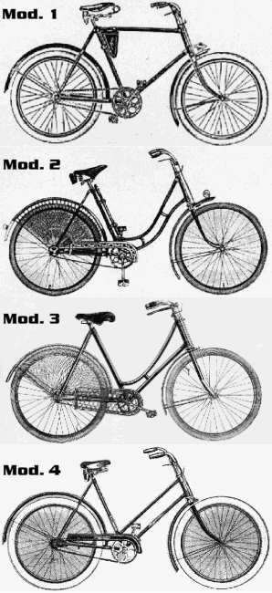 verschiedene Rahmenmodelle