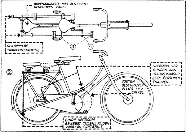 schets Geveke-fiets
